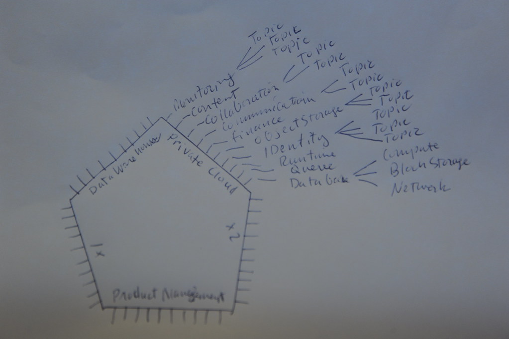 Adattárolási diagram – adatbázis tervezés szimbóluma