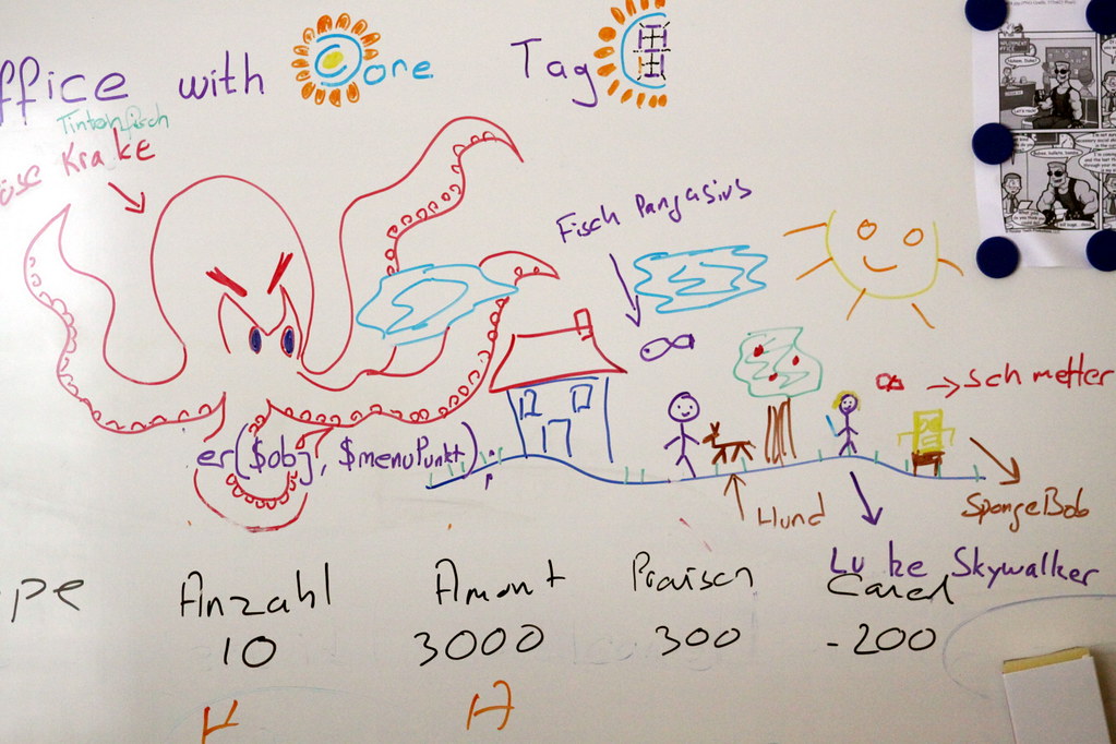 Irodai flipchart – folyamat-szabványosítás szimbóluma
