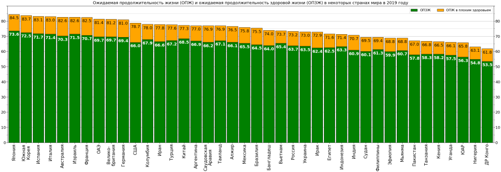 Pareto elemzés – fontossági sorrend oszlopdiagramon